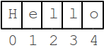 String Hello in memory with index numbers 0..4